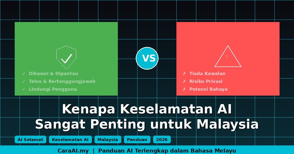 AI Selamat vs AI Bebas: Kenapa Keselamatan AI Sangat Penting untuk Malaysia